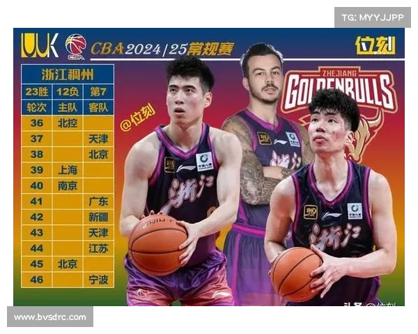 CBA强队之中，谁能笑到最后？